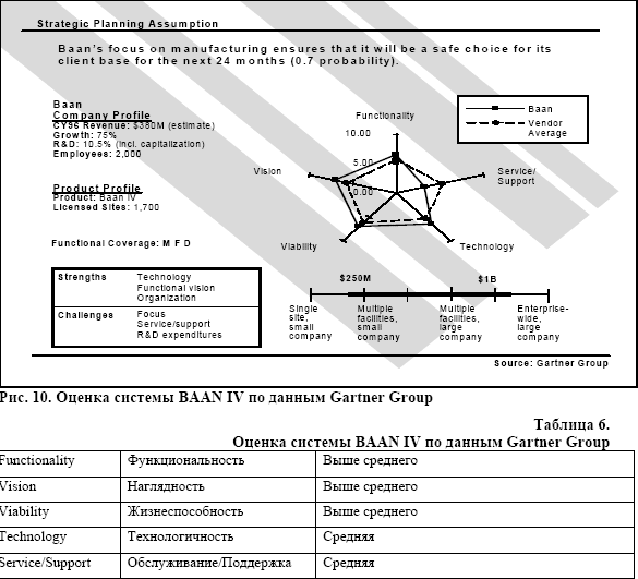 ������ BAAN IV