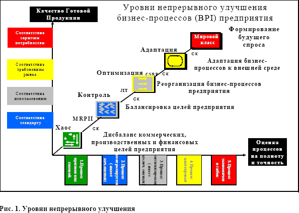 ������ ������������ ���������