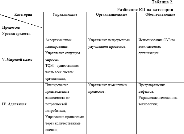 ��������� �������� ��������� �� ���������