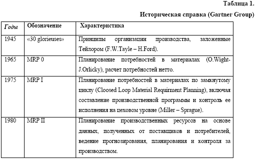 �������� ��������� MRP/ERP