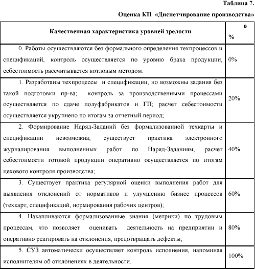 ������ �� ��������������� ������������