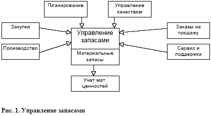 ���������� ��������