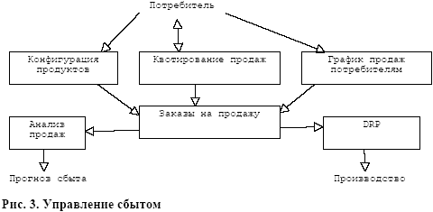 ���������� ������