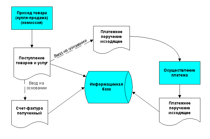 �������� �������