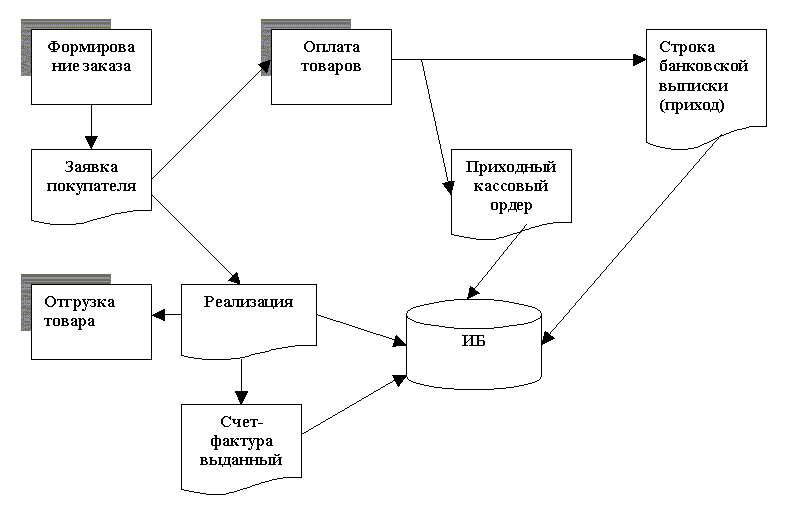 ����� ���������������� ���������� ������ �����