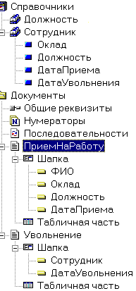 ������ ���������� ������������ �������