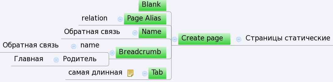 �������� ����������� �������� � APEX