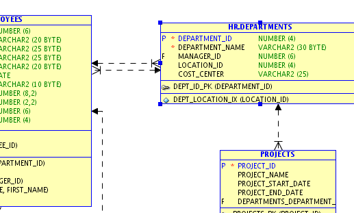 �������� ������� � SQL Developer Data Modeler