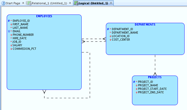 �������� ���������� ������ � SQL Developer Data Modeler
