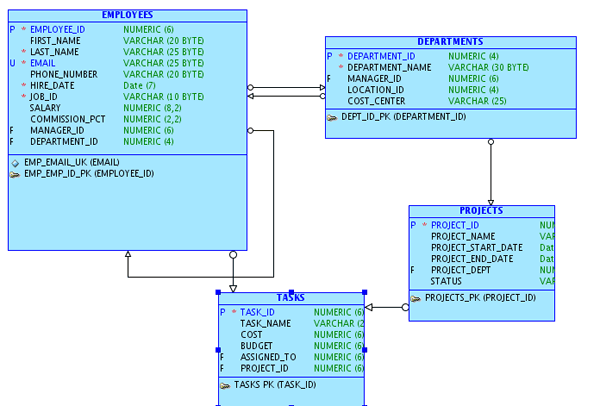     SQL Developer Data Modeler