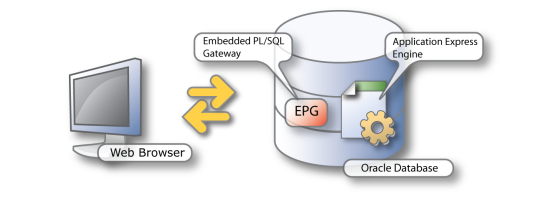 ����������� APEX