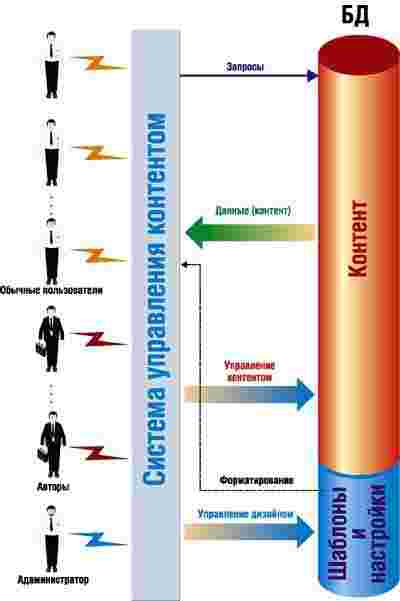 ������� ���������� ���������