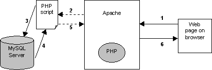 ��������� web-����������