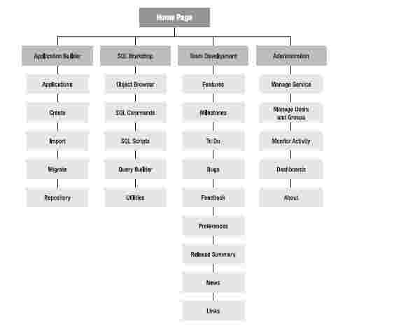 ��������� �������������� ���� APEX 4