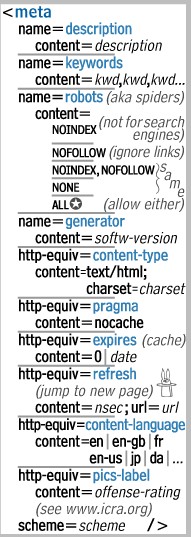 <meta>