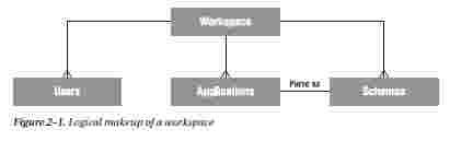 ��������� �������� ������������