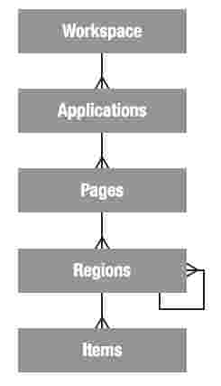 ���� �������� APEX